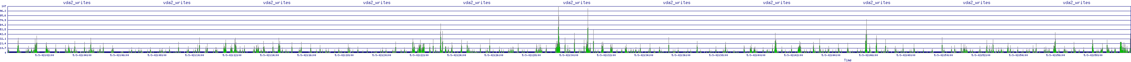 /2025/05/03/02/vda2_writes.png
