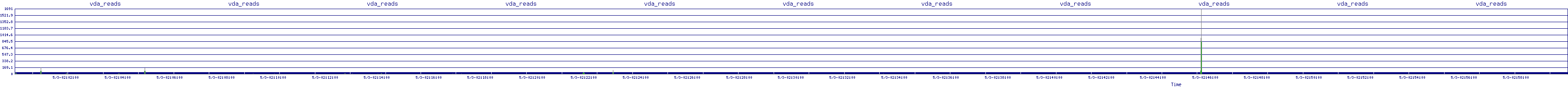 /2025/05/03/02/vda_reads.png