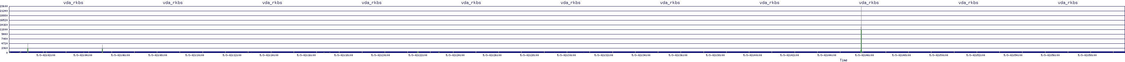 /2025/05/03/02/vda_rkbs.png