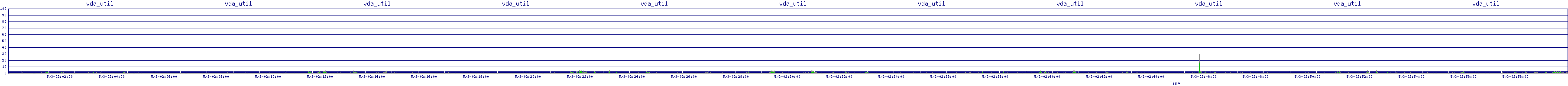 /2025/05/03/02/vda_util.png