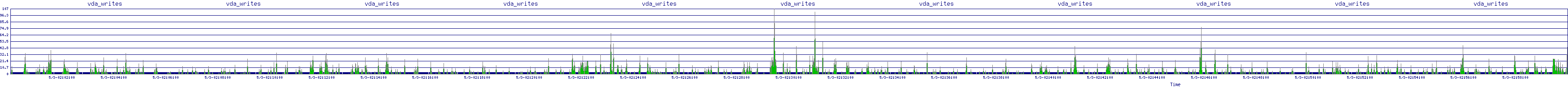 /2025/05/03/02/vda_writes.png
