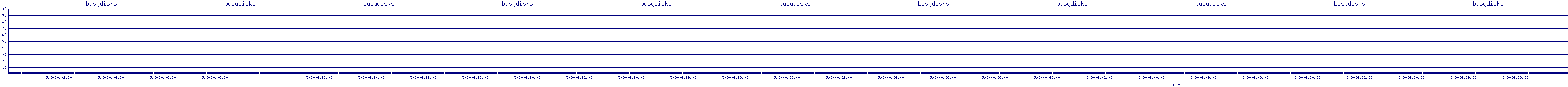 /2025/05/03/04/busydisks.png