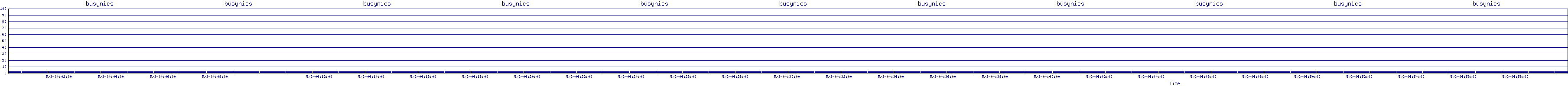 /2025/05/03/04/busynics.png