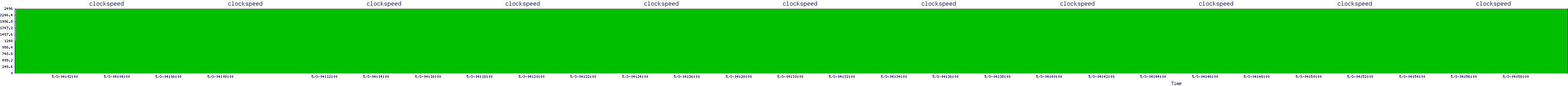 /2025/05/03/04/clockspeed.png