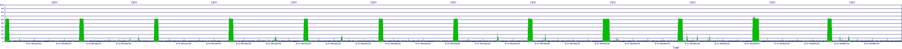 /2025/05/03/04/cpu.png