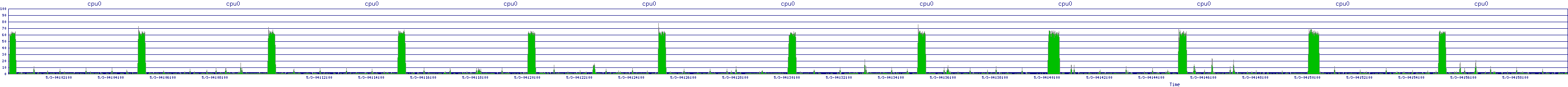 /2025/05/03/04/cpu0.png