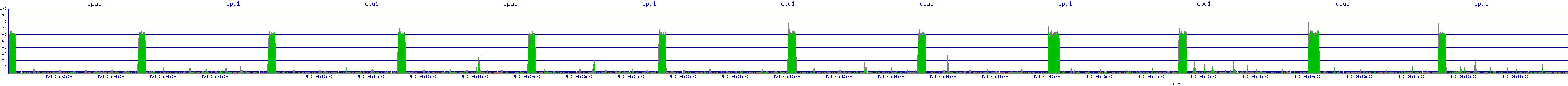 /2025/05/03/04/cpu1.png
