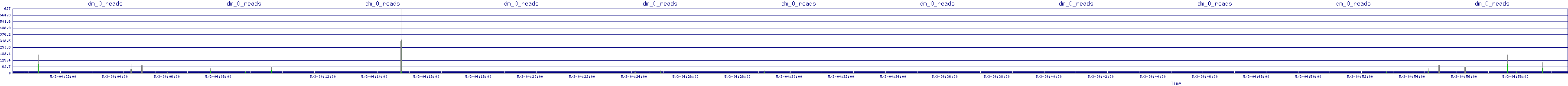 /2025/05/03/04/dm_0_reads.png