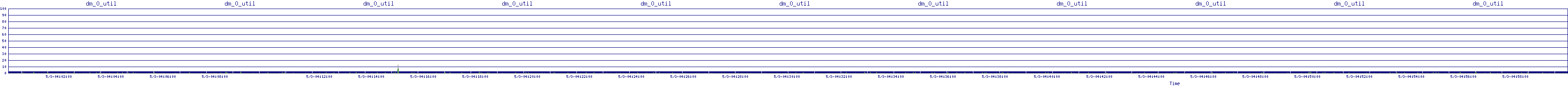 /2025/05/03/04/dm_0_util.png