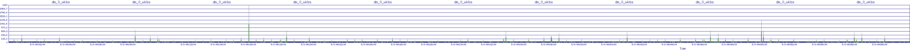 /2025/05/03/04/dm_0_wkbs.png