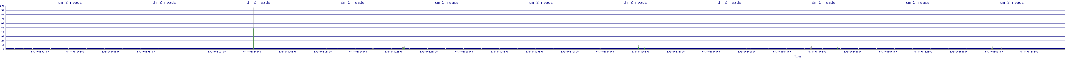 /2025/05/03/04/dm_2_reads.png