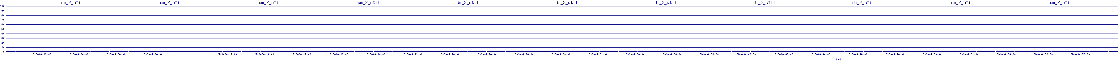/2025/05/03/04/dm_2_util.png