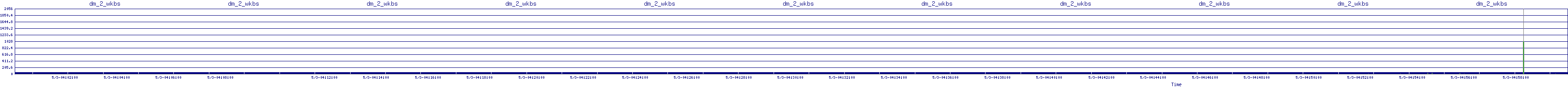 /2025/05/03/04/dm_2_wkbs.png