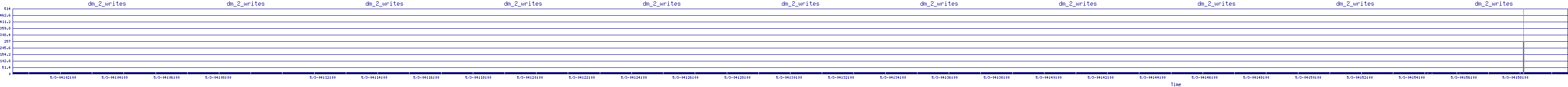 /2025/05/03/04/dm_2_writes.png