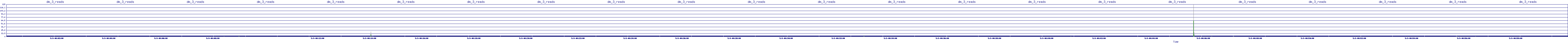 /2025/05/03/04/dm_3_reads.png