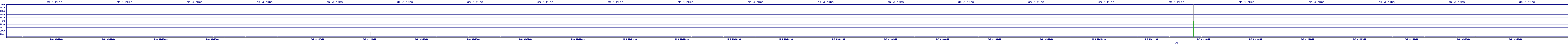 /2025/05/03/04/dm_3_rkbs.png