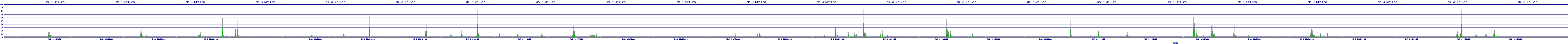 /2025/05/03/04/dm_3_writes.png