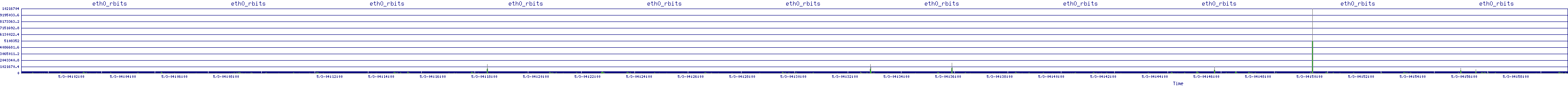 /2025/05/03/04/eth0_rbits.png
