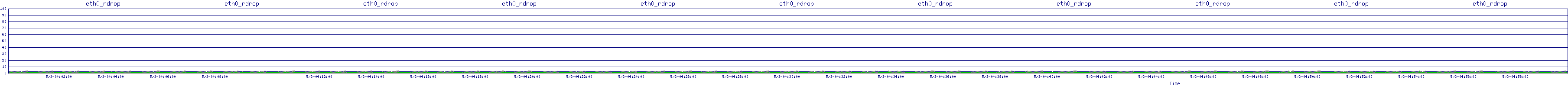 /2025/05/03/04/eth0_rdrop.png