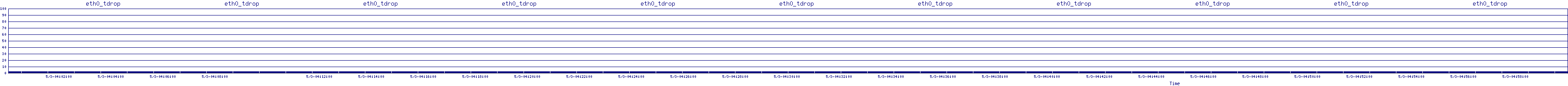 /2025/05/03/04/eth0_tdrop.png