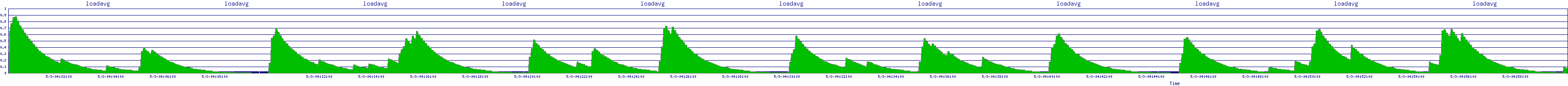 /2025/05/03/04/loadavg.png