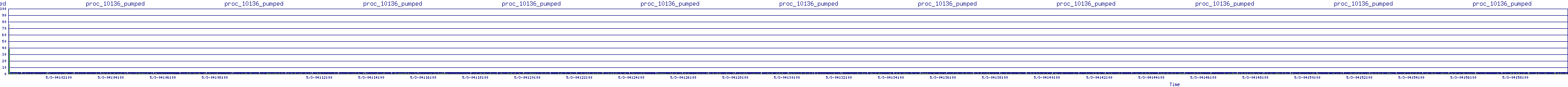 /2025/05/03/04/proc_10136_pumped.png