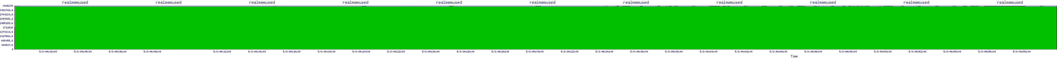/2025/05/03/04/realmemused.png
