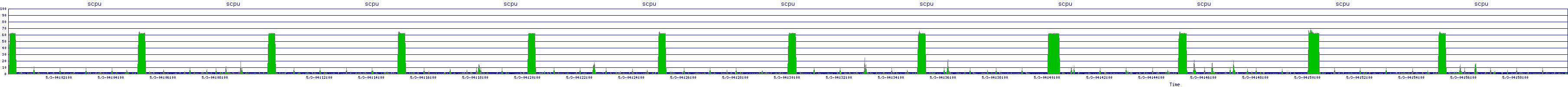 /2025/05/03/04/scpu.png
