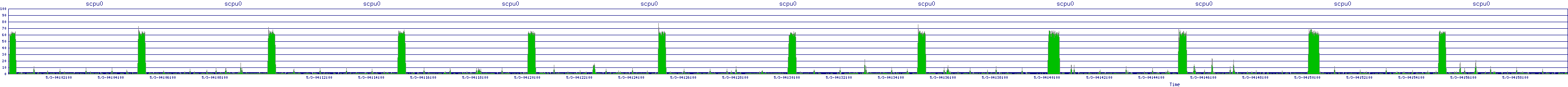 /2025/05/03/04/scpu0.png
