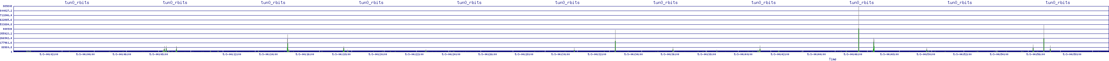 /2025/05/03/04/tun0_rbits.png
