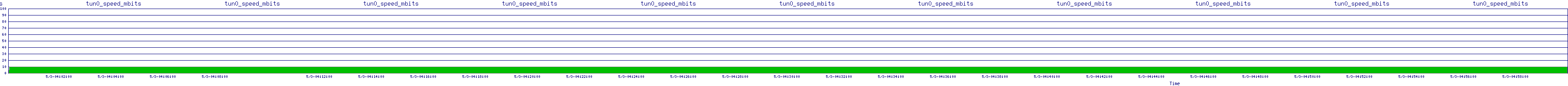 /2025/05/03/04/tun0_speed_mbits.png