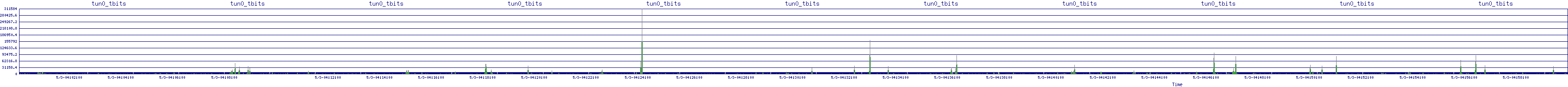 /2025/05/03/04/tun0_tbits.png