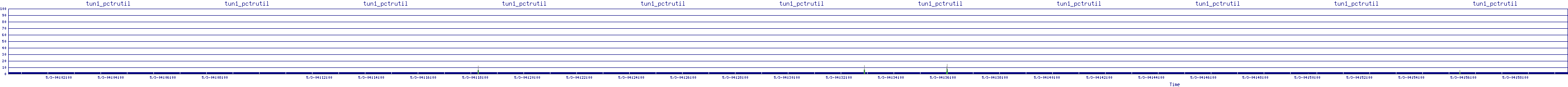 /2025/05/03/04/tun1_pctrutil.png