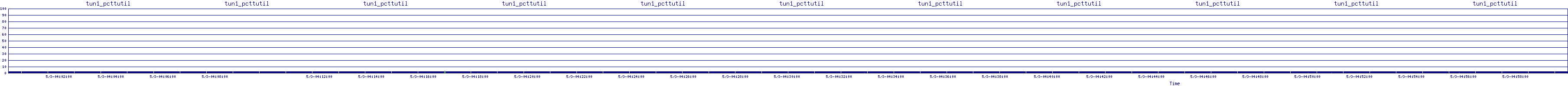 /2025/05/03/04/tun1_pcttutil.png