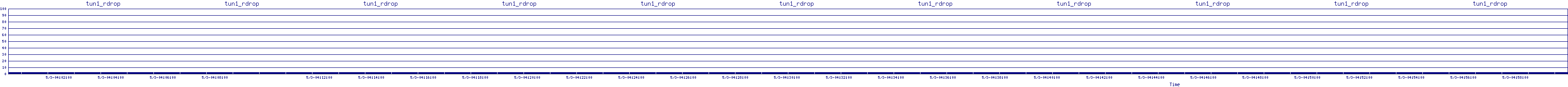 /2025/05/03/04/tun1_rdrop.png
