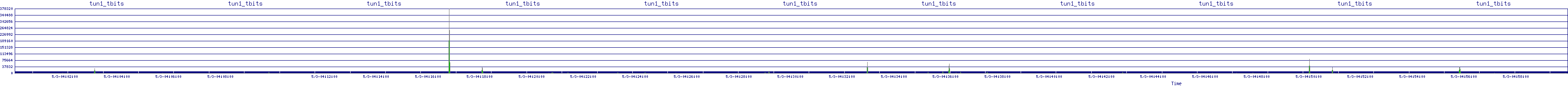 /2025/05/03/04/tun1_tbits.png