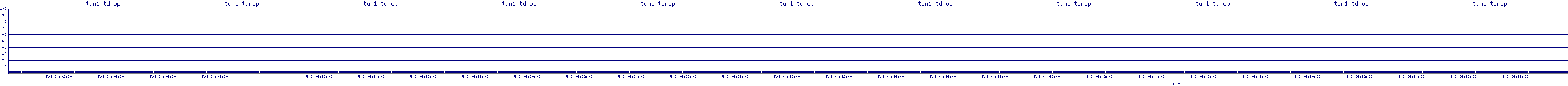 /2025/05/03/04/tun1_tdrop.png