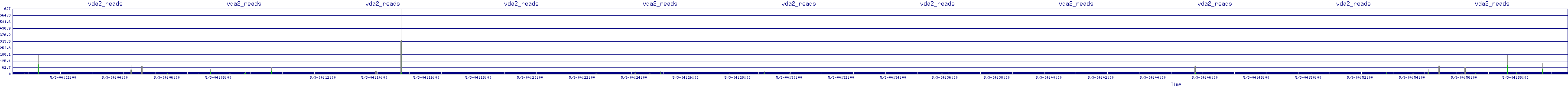 /2025/05/03/04/vda2_reads.png