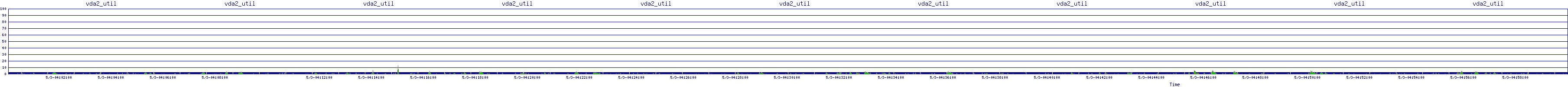 /2025/05/03/04/vda2_util.png