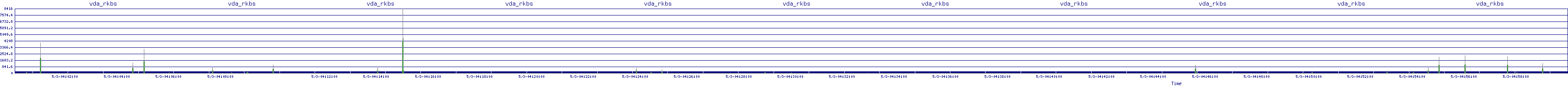 /2025/05/03/04/vda_rkbs.png