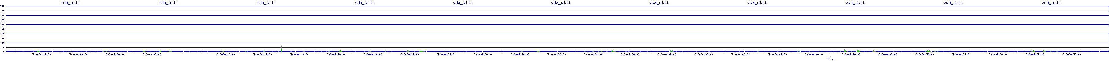 /2025/05/03/04/vda_util.png