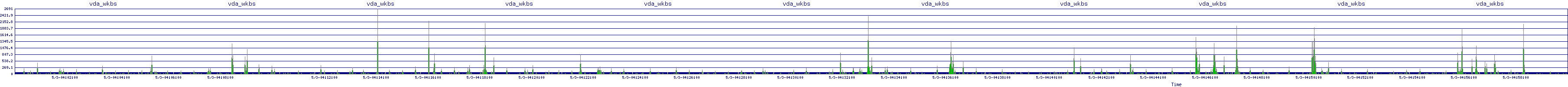 /2025/05/03/04/vda_wkbs.png