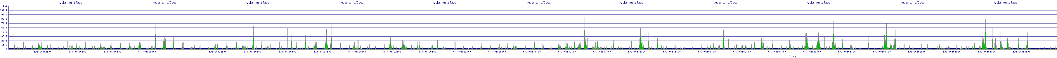 /2025/05/03/04/vda_writes.png