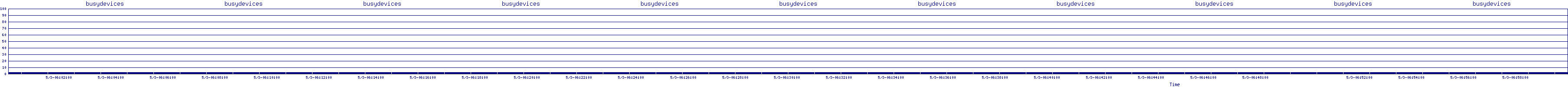 /2025/05/03/06/busydevices.png