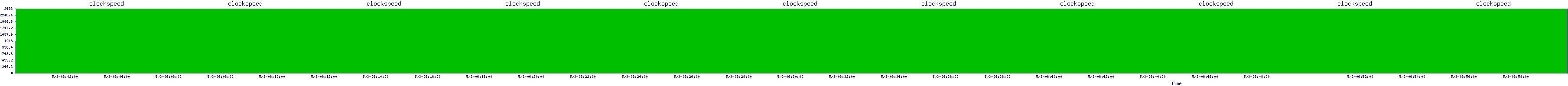 /2025/05/03/06/clockspeed.png
