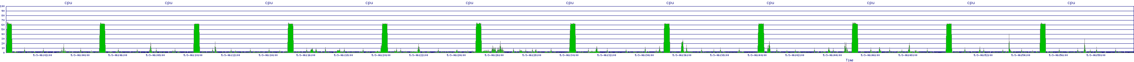/2025/05/03/06/cpu.png