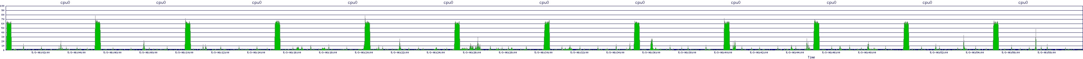 /2025/05/03/06/cpu0.png
