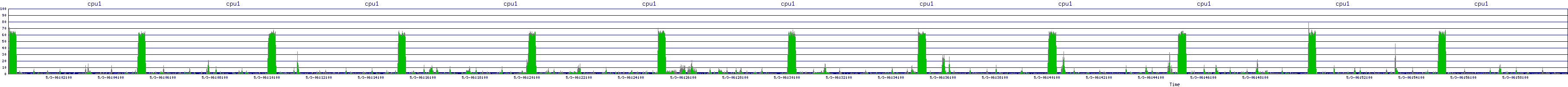 /2025/05/03/06/cpu1.png