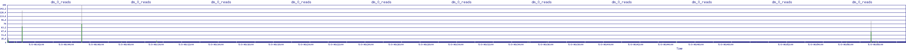 /2025/05/03/06/dm_0_reads.png