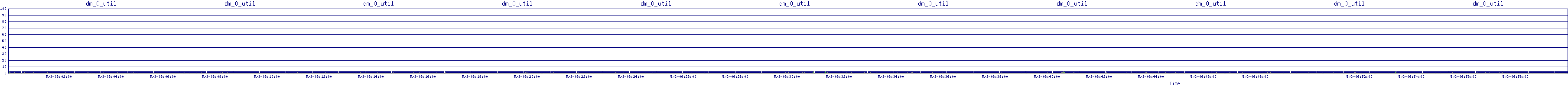 /2025/05/03/06/dm_0_util.png